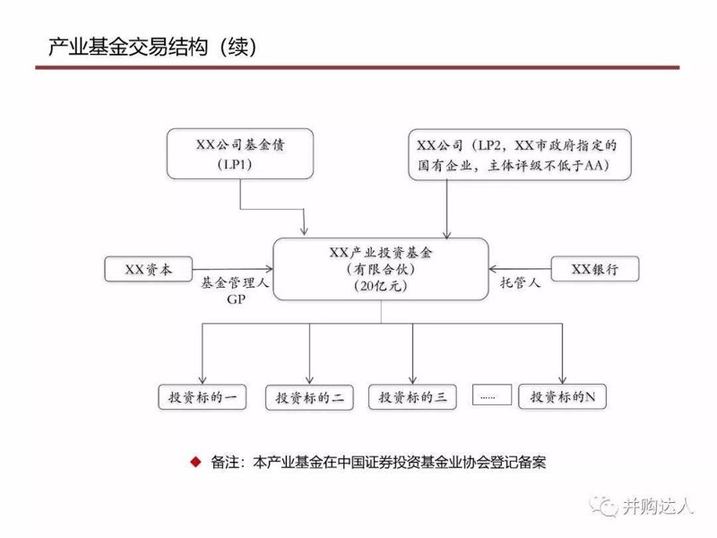 产业基金管理