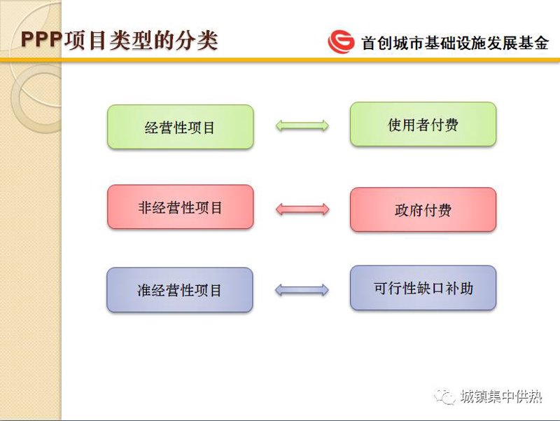 项目投融资