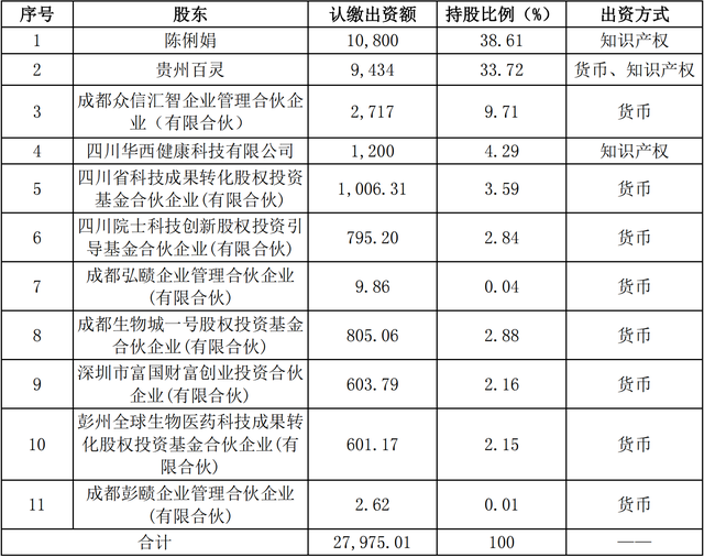 成都股权投资