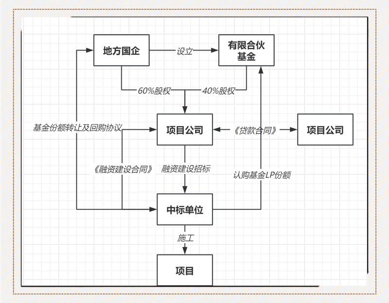 成都股权投资市场风云：资本注入新动力